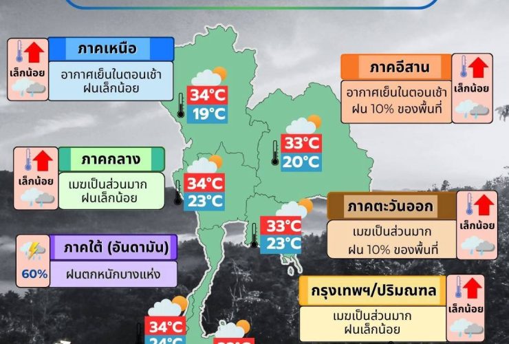 ข่าวต้นชั่วโมง 27 ตุลาคม 2568