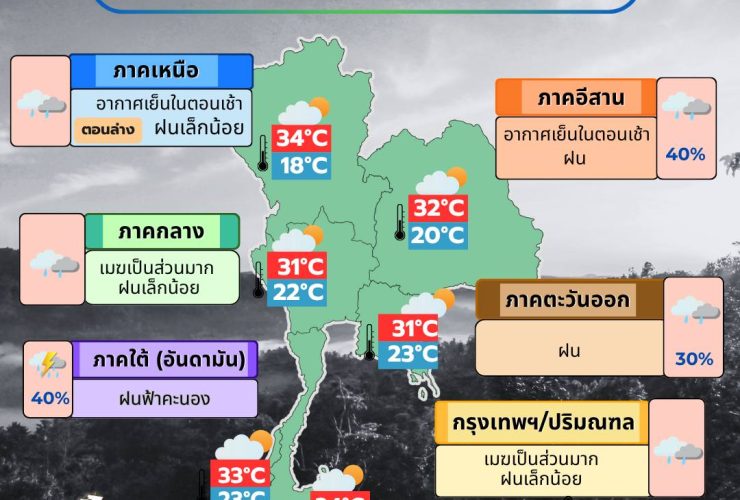 ข่าวต้นชั่วโมง 28 ตุลาคม 2568