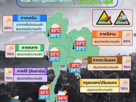 ข่าวต้นชั่วโมง 31 ตุลาคม 2568