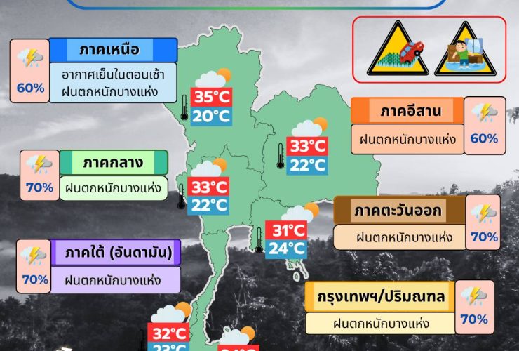 ข่าวต้นชั่วโมง 31 ตุลาคม 2568