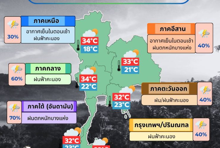 ข่าวต้นชั่วโมง 30 ตุลาคม 2568