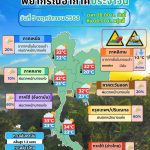 ข่าวต้นชั่วโมง 5 พฤศจิกายน 2568