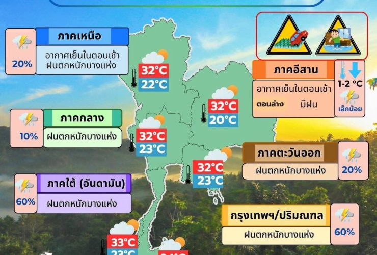 ข่าวต้นชั่วโมง 5 พฤศจิกายน 2568
