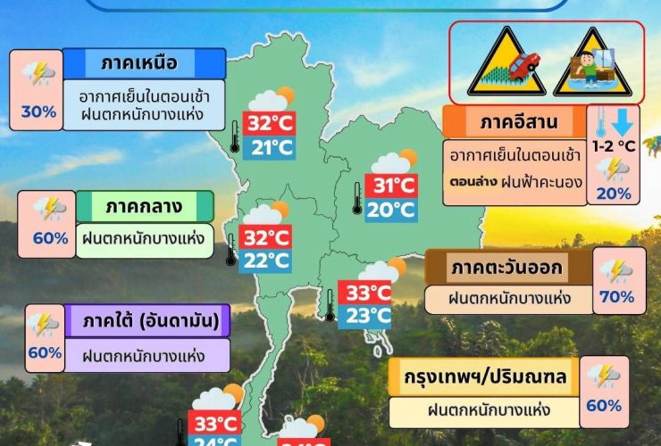 ข่าวต้นชั่วโมง