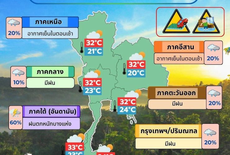 ข่าวต้นชั่วโมง 5 พฤศจิกายน 2568