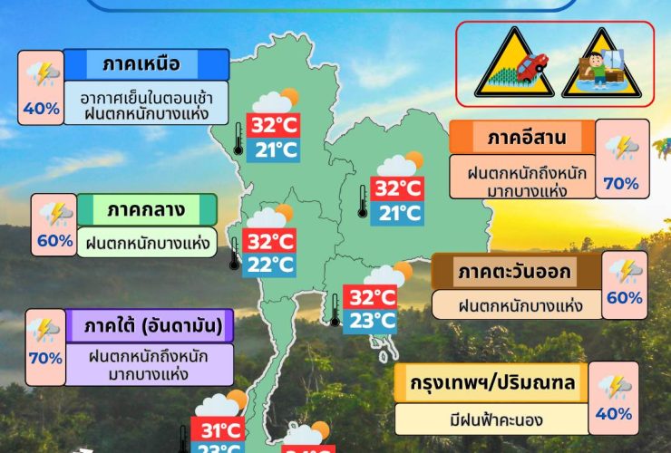 ข่าวต้นชั่วโมง 7 พฤศจิกายน 2568