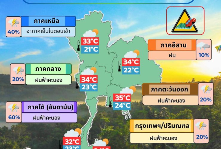 ข่าวต้นชั่วโมง 10 พฤศจิกายน 2568