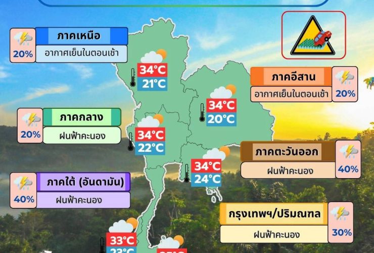 ข่าวต้นชั่วโมง 12 พฤศจิกายน 2568