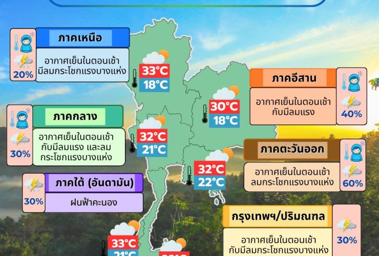 ข่าวต้นชั่วโมง 17 พฤศจิกายน 2568