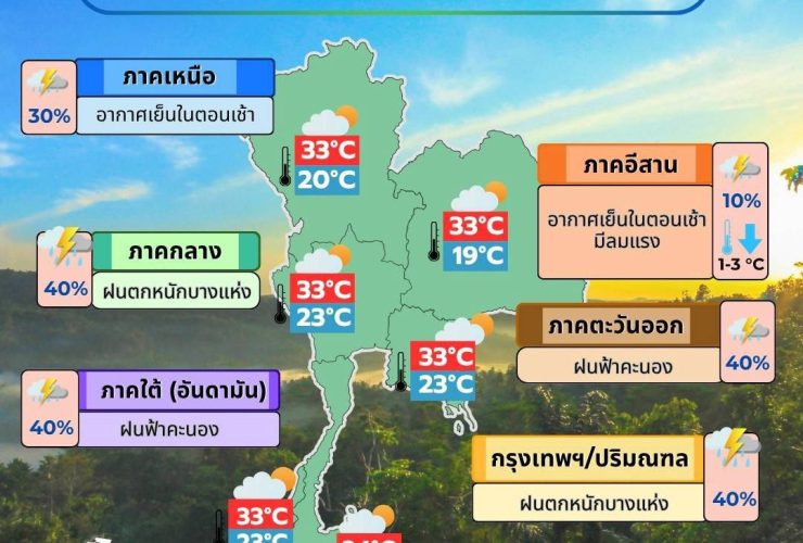 ข่าวต้นชั่วโมง 13 พฤศจิกายน 2568