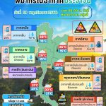 ข่าวต้นชั่วโมง 19 พฤศจิกายน 2568