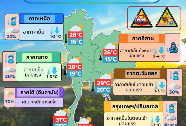ข่าวต้นชั่วโมง 19 พฤศจิกายน 2568