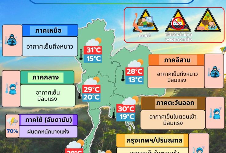 ข่าวต้นชั่วโมง 21 พฤศจิกายน 2568