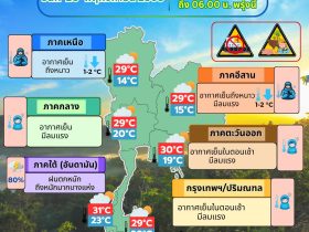 ข่าวต้นชั่วโมง 20 พฤศจิกายน 2568