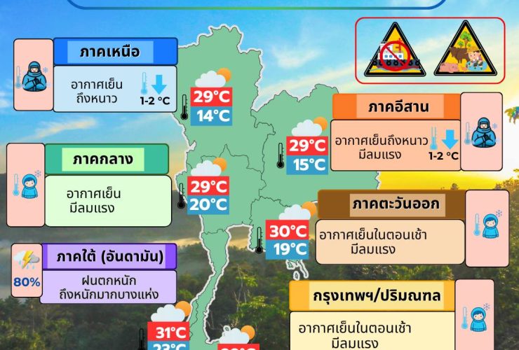 ข่าวต้นชั่วโมง 20 พฤศจิกายน 2568