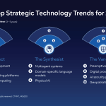 Gartner Top Strategic Technology Trends For