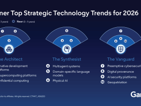 Gartner Top Strategic Technology Trends For