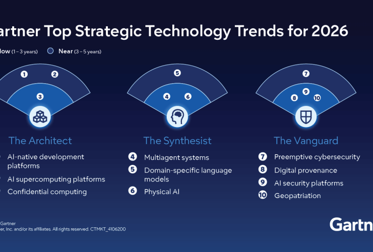 Gartner Top Strategic Technology Trends For