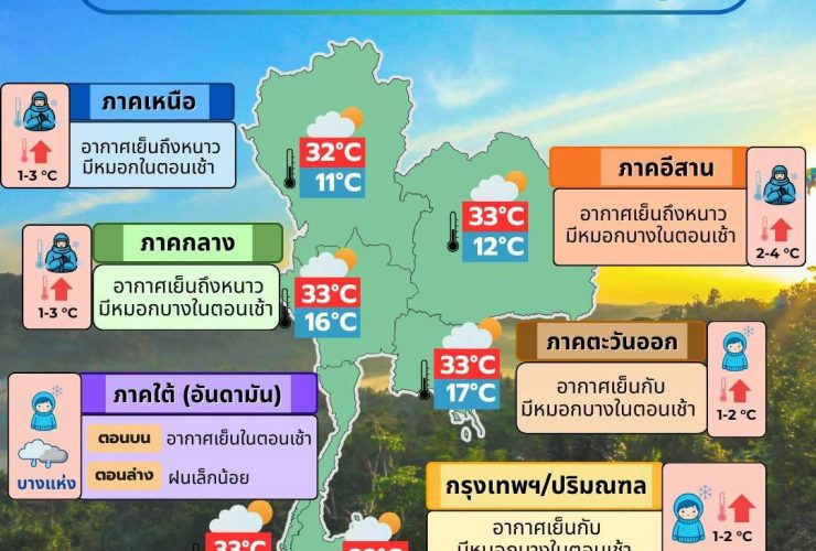 ข่าวต้นชั่วโมง 1 ธันวาคม