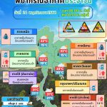 ข่าวต้นชั่วโมง 24 พฤศจิกายน