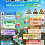 ข่าวต้นชั่วโมง 25 พฤศจิกายน