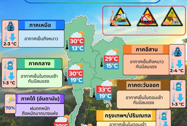 ข่าวต้นชั่วโมง 25 พฤศจิกายน