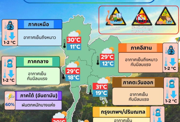 ข่าวต้นชั่วโมง 26 พฤศจิกายน
