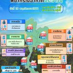 ข่าวต้นชั่วโมง 27 พฤศจิกายน 2568