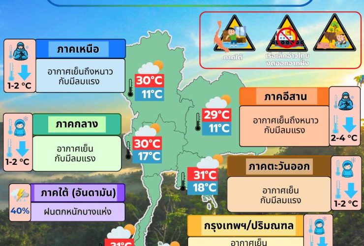 ข่าวต้นชั่วโมง 27 พฤศจิกายน