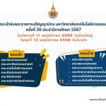 ลำดับคณะที่เข้ารับปริญญาบัตร ครั้งที่