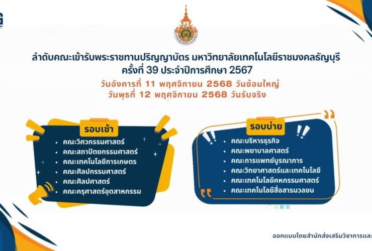 ลำดับคณะที่เข้ารับปริญญาบัตร ครั้งที่