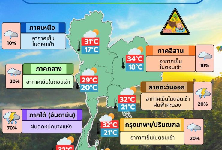 ข่าวต้นชั่วโมง 12 ธันวาคม