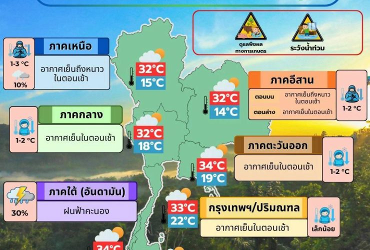 ข่าวต้นชั่วโมง 18 ธันวาคม