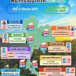 ข่าวต้นชั่วโมง 2 ธันวาคม