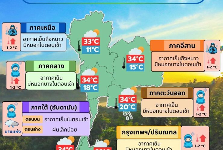ข่าวต้นชั่วโมง 2 ธันวาคม
