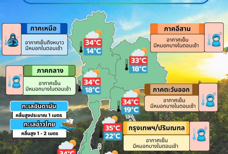 ข่าวต้นชั่วโมง 23 ธันวาคม