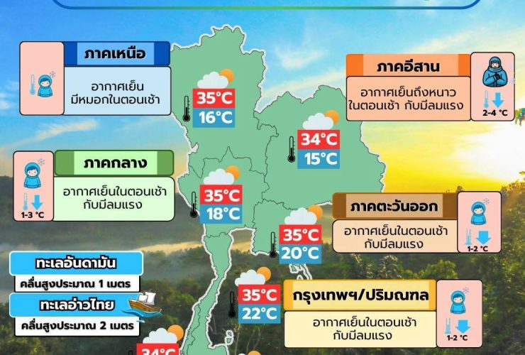 ข่าวต้นชั่วโมง 25 ธันวาคม