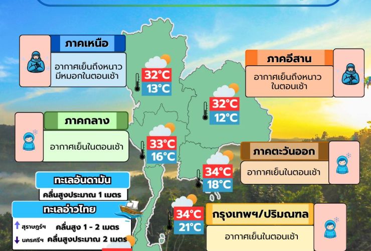 ข่าวต้นชั่วโมง 29 ธันวาคม