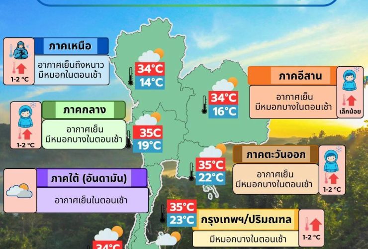 ข่าวต้นชั่วโมง 3 ธันวาคม