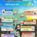 ข่าวต้นชั่วโมง 30 ธันวาคม