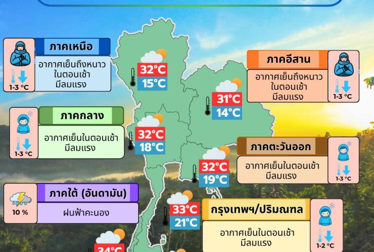 ข่าวต้นชั่วโมง 8 ธันวาคม