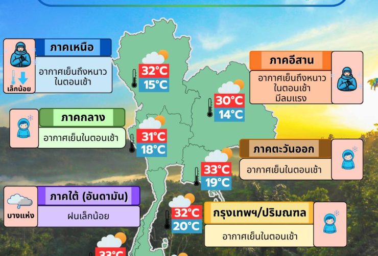 ข่าวต้นชั่วโมง 9 ธันวาคม
