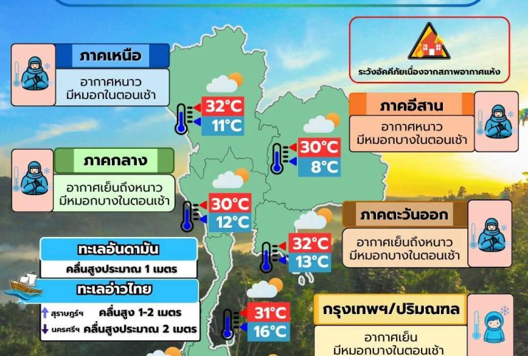 ข่าวต้นชั่วโมง 12 มกราคม