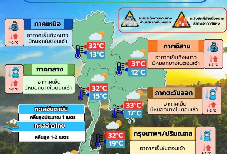 ข่าวต้นชั่วโมง 13 มกราคม