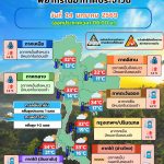 ข่าวต้นชั่วโมง 14 มกราคม