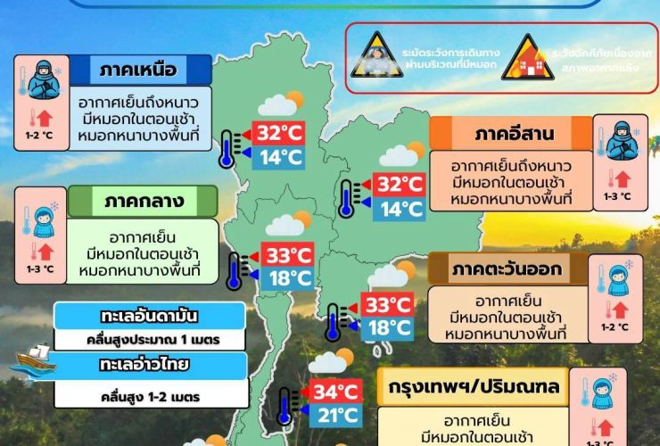 ข่าวต้นชั่วโมง 15 มกราคม