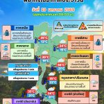 ข่าวต้นชั่วโมง 19 มกราคม