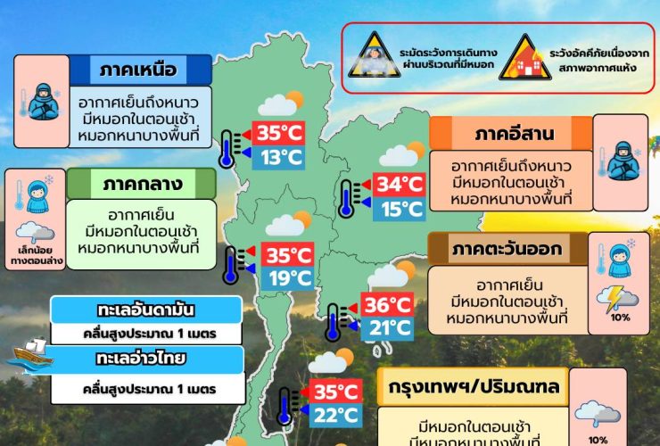 ข่าวต้นชั่วโมง 19 มกราคม