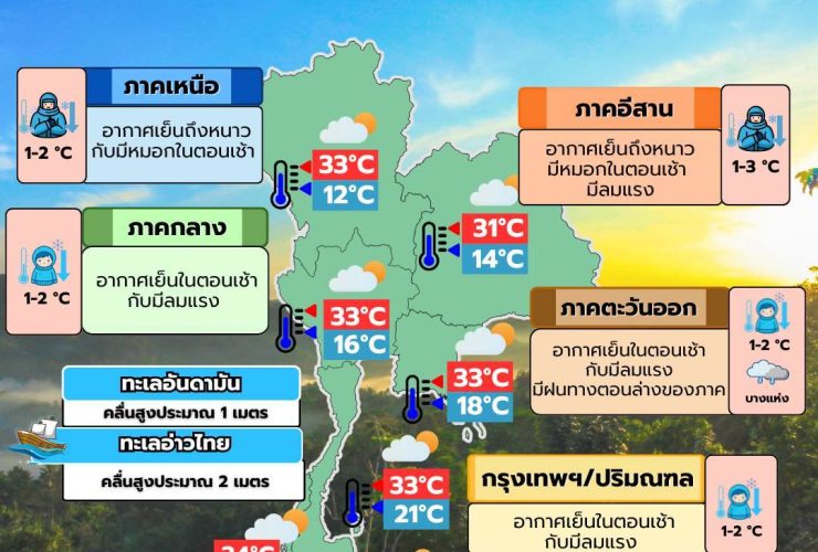 ข่าวต้นชั่วโมง 22 มกราคม