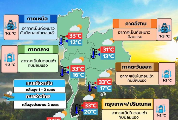 ข่าวต้นชั่วโมง 23 มกราคม